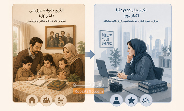 تبیین نظری کاهش تمایل به ازدواج در جوانان بر اساس گذار جمعیتی دوم